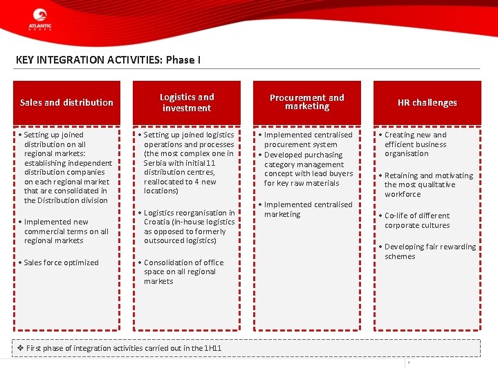 KEY INTEGRATION ACTIVITIES: Phase I Sales and distribution • Setting up joined distribution on