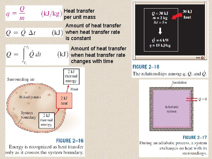 Heat transfer per unit mass Amount of heat transfer when heat transfer rate is