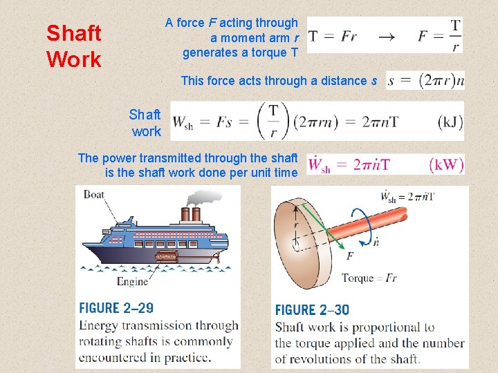 A force F acting through a moment arm r generates a torque T Shaft