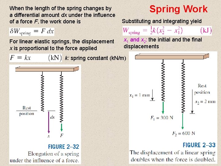 Spring Work When the length of the spring changes by a differential amount dx