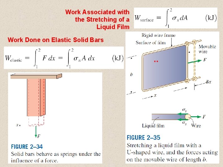 Work Associated with the Stretching of a Liquid Film Work Done on Elastic Solid