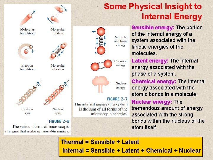 Some Physical Insight to Internal Energy Sensible energy: The portion of the internal energy