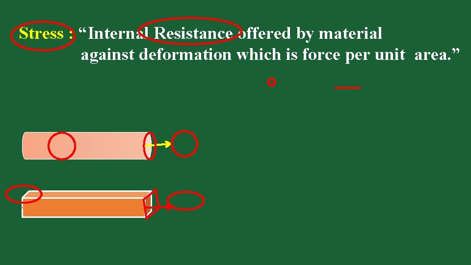 Stress : “Internal Resistance offered by material against deformation which is force per unit