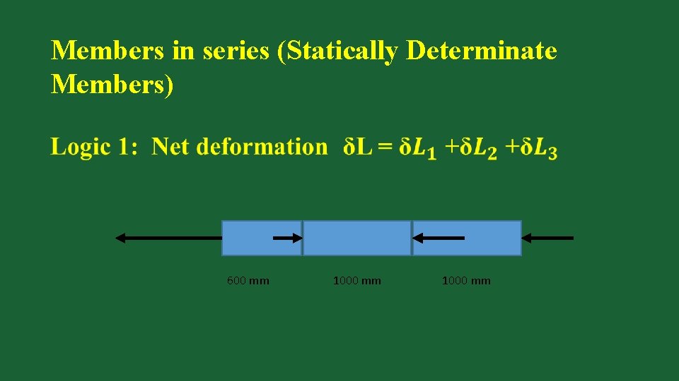 Members in series (Statically Determinate Members) 600 mm 1000 mm 