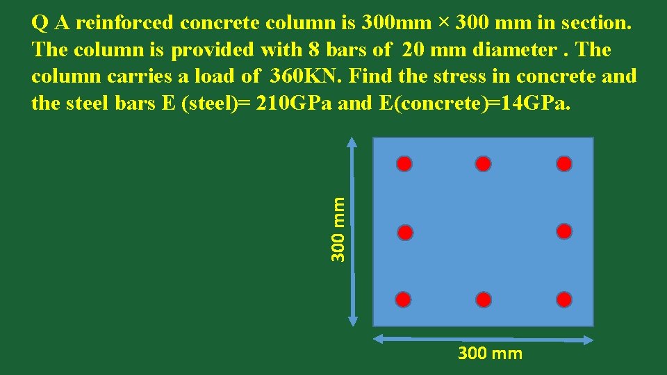300 mm Q A reinforced concrete column is 300 mm × 300 mm in