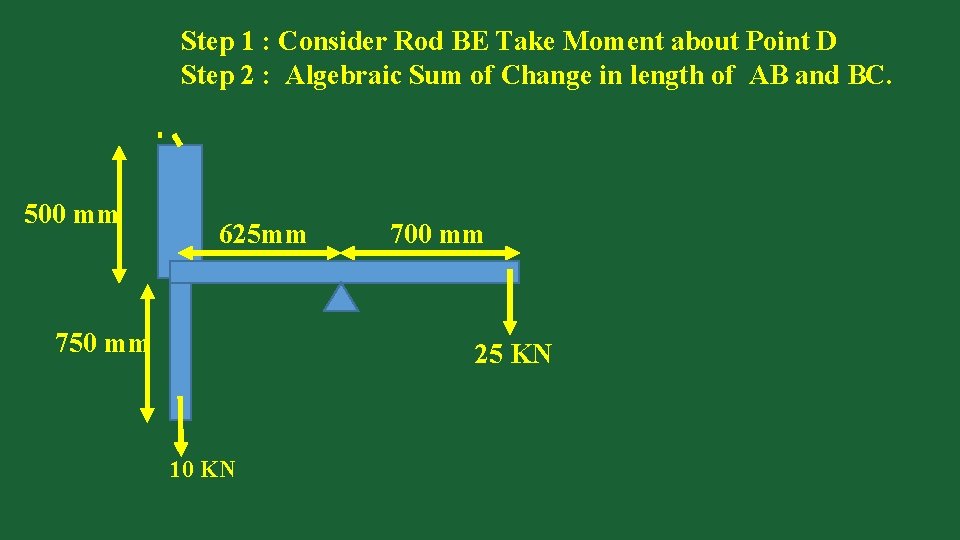 Step 1 : Consider Rod BE Take Moment about Point D Step 2 :