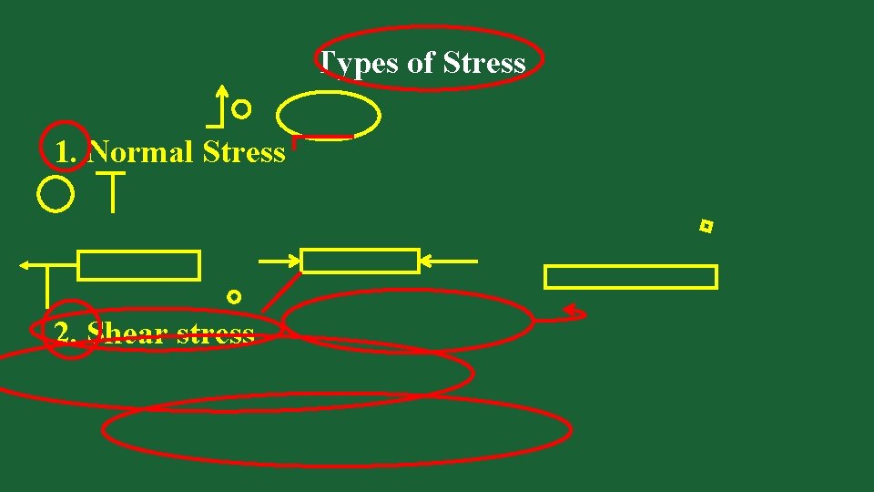 Types of Stress 1. Normal Stress 2. Shear stress 