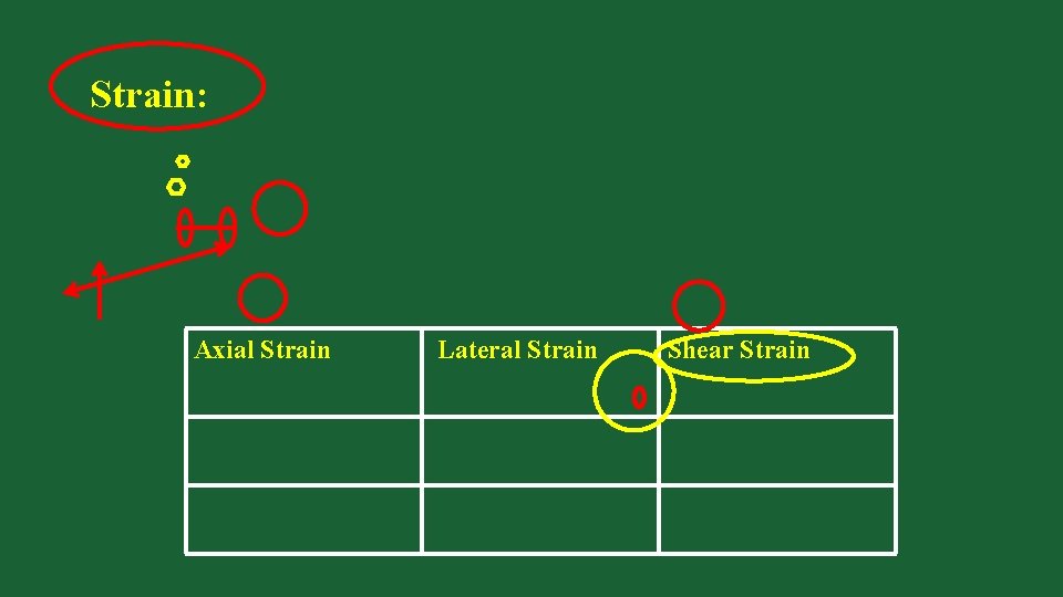 Strain: Axial Strain Lateral Strain Shear Strain 