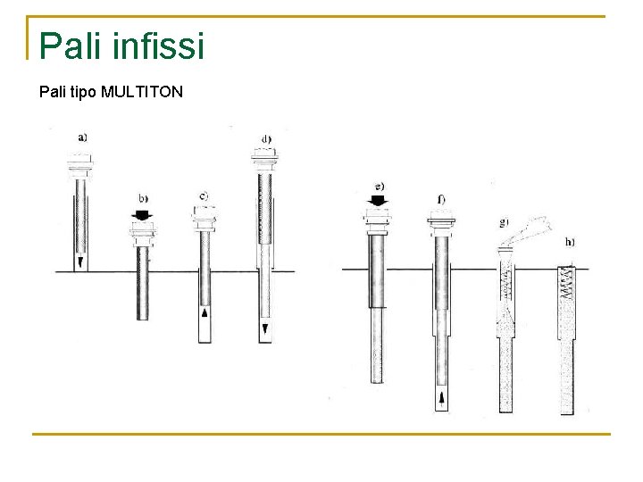 Pali infissi Pali tipo MULTITON 