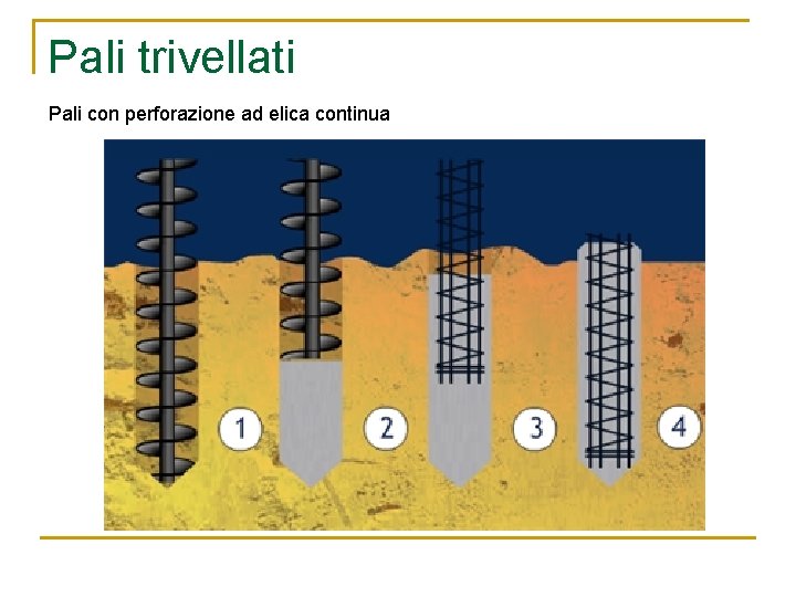 Pali trivellati Pali con perforazione ad elica continua 