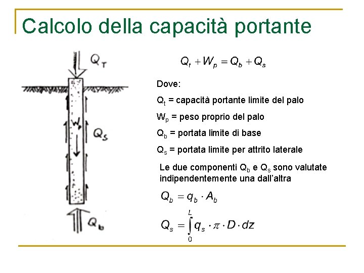 Calcolo della capacità portante Dove: Qt = capacità portante limite del palo Wp =