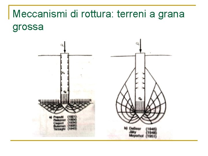 Meccanismi di rottura: terreni a grana grossa 