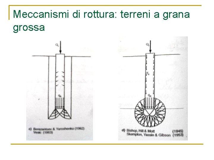 Meccanismi di rottura: terreni a grana grossa 
