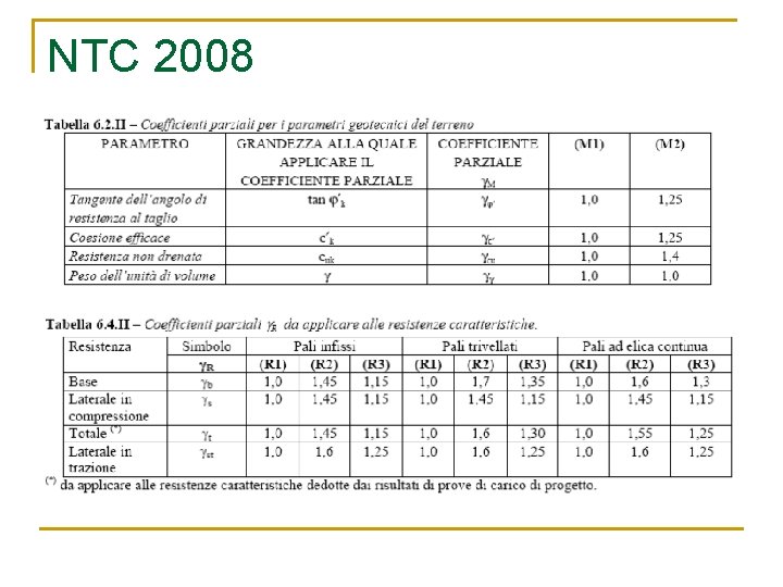 NTC 2008 
