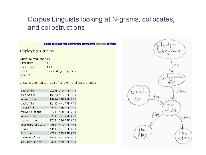 Corpus Linguists looking at N-grams, collocates, and collostructions 