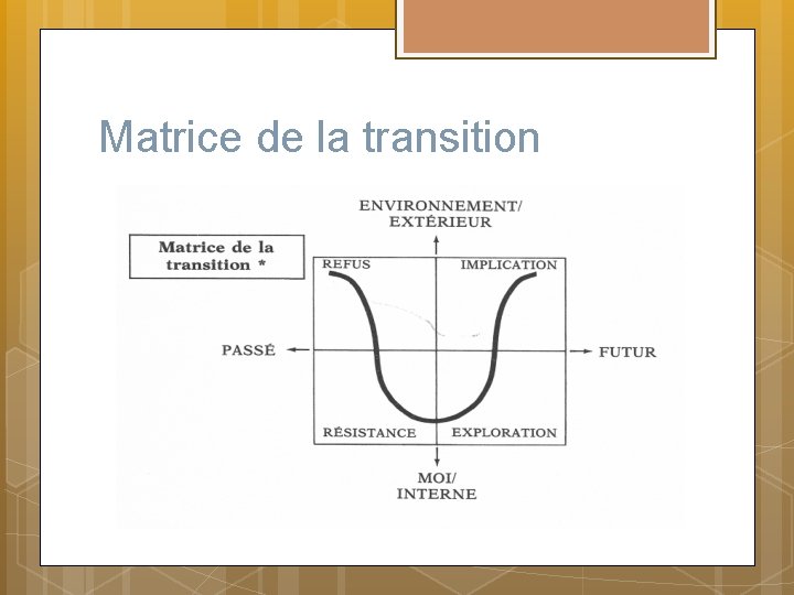 Matrice de la transition 