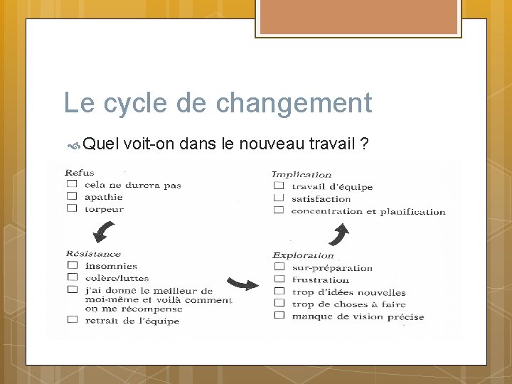 Le cycle de changement Quel voit-on dans le nouveau travail ? 