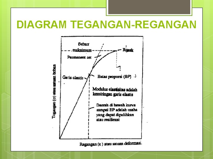 DIAGRAM TEGANGAN-REGANGAN 