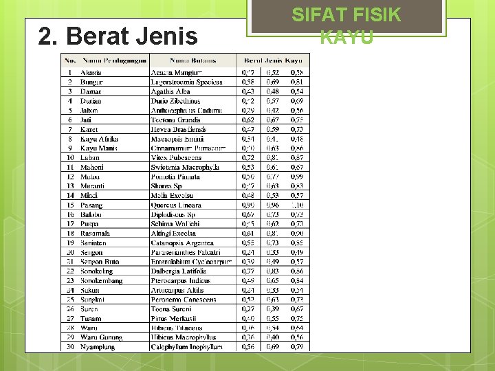 2. Berat Jenis SIFAT FISIK KAYU 