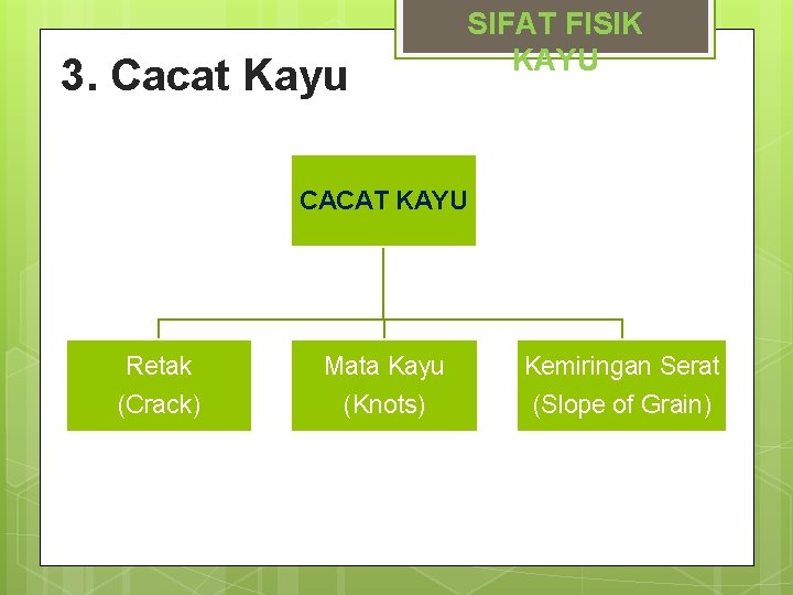 3. Cacat Kayu SIFAT FISIK KAYU CACAT KAYU Retak Mata Kayu Kemiringan Serat (Crack)