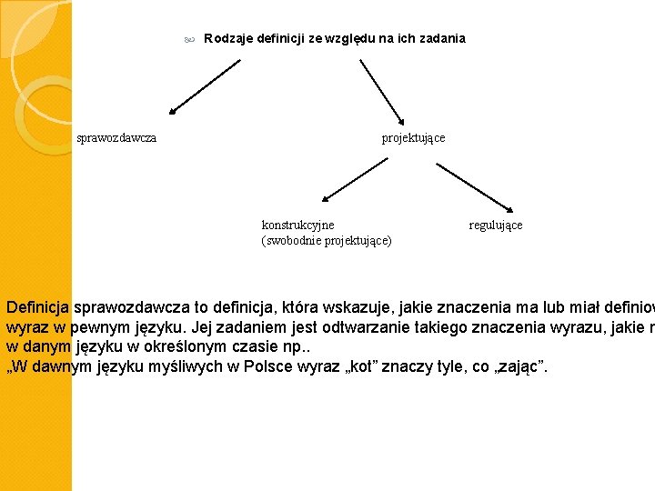  Rodzaje definicji ze względu na ich zadania sprawozdawcza projektujące konstrukcyjne (swobodnie projektujące) regulujące