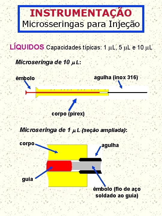 INSTRUMENTAÇÃO Microsseringas para Injeção LÍQUIDOS Capacidades típicas: 1 L, 5 L e 10 L