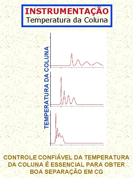 INSTRUMENTAÇÃO TEMPERATURA DA COLUNA Temperatura da Coluna CONTROLE CONFIÁVEL DA TEMPERATURA DA COLUNA É
