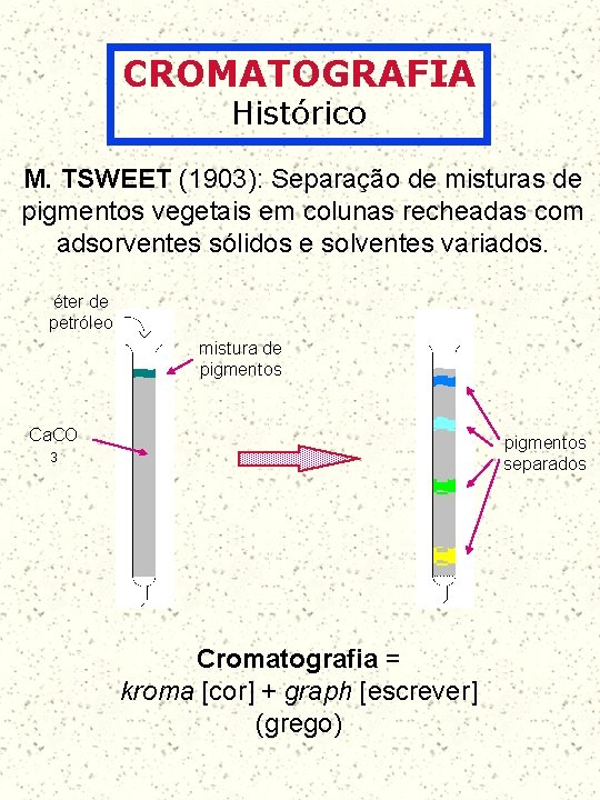 CROMATOGRAFIA Histórico M. TSWEET (1903): Separação de misturas de pigmentos vegetais em colunas recheadas