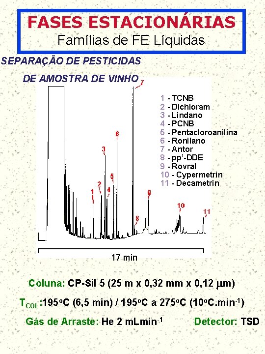 FASES ESTACIONÁRIAS Famílias de FE Líquidas SEPARAÇÃO DE PESTICIDAS DE AMOSTRA DE VINHO 1