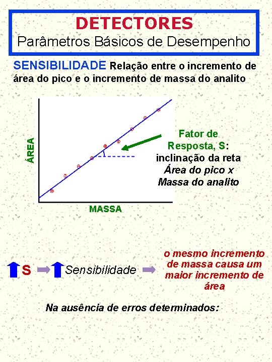 DETECTORES Parâmetros Básicos de Desempenho SENSIBILIDADE Relação entre o incremento de área do pico