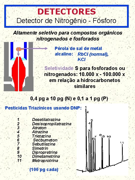 DETECTORES Detector de Nitrogênio - Fósforo Altamente seletivo para compostos orgânicos nitrogenados e fosforados