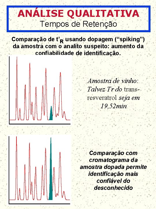 ANÁLISE QUALITATIVA Tempos de Retenção Comparação de t’R usando dopagem (“spiking”) da amostra com