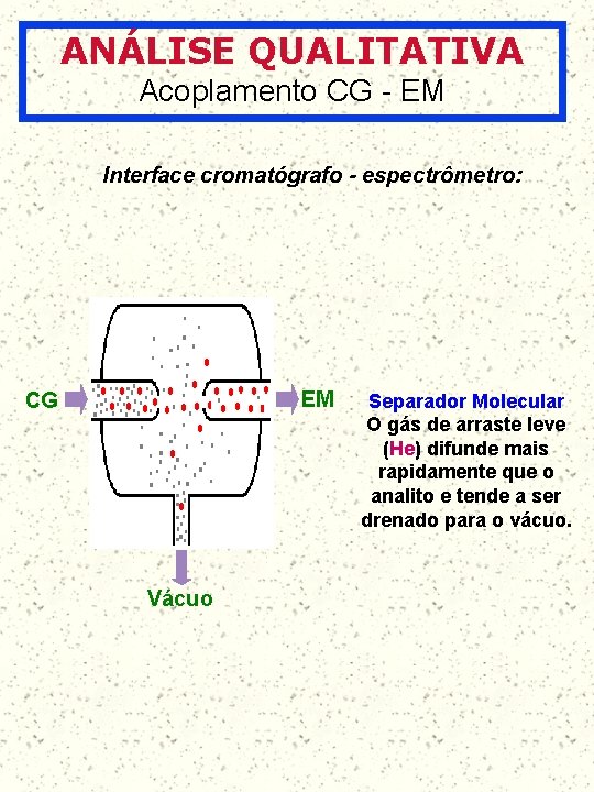 ANÁLISE QUALITATIVA Acoplamento CG - EM Interface cromatógrafo - espectrômetro: EM CG Vácuo Separador