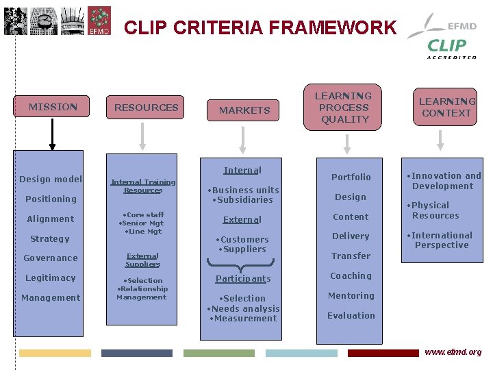 CLIP CRITERIA FRAMEWORK MISSION Design model Positioning Alignment Strategy RESOURCES Internal Training Resources •