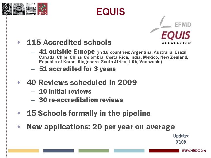 EQUIS • 115 Accredited schools – 41 outside Europe (in 16 countries: Argentina, Australia,