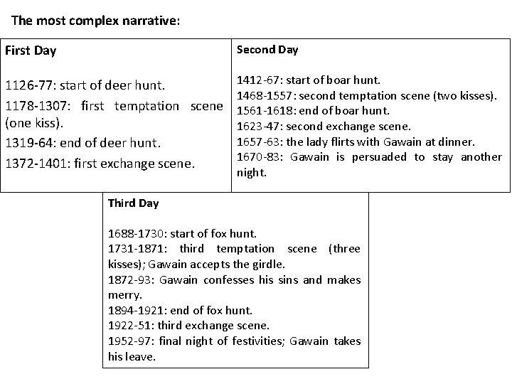 The most complex narrative: First Day Second Day 1126 -77: start of deer hunt.