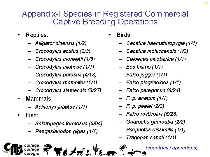 45 Appendix-I Species in Registered Commercial Captive Breeding Operations • Reptiles: – – –