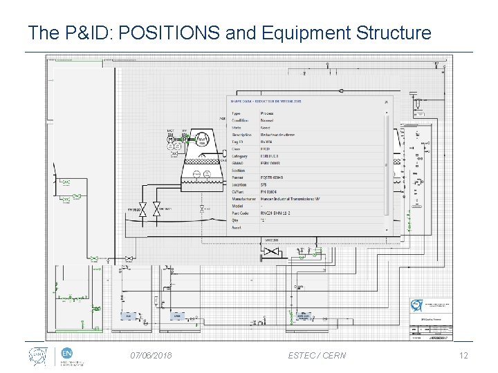 The P&ID: POSITIONS and Equipment Structure 07/06/2018 ESTEC / CERN 12 