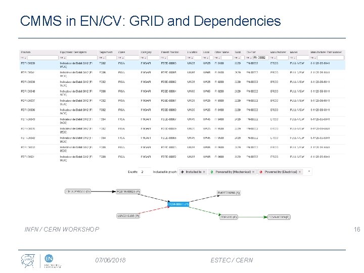 CMMS in EN/CV: GRID and Dependencies INFN / CERN WORKSHOP 07/06/2018 16 ESTEC /