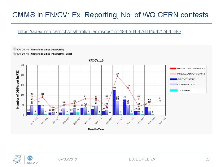 CMMS in EN/CV: Ex. Reporting, No. of WO CERN contests https: //apex-sso. cern. ch/pls/htmldb_edmsdb/f?