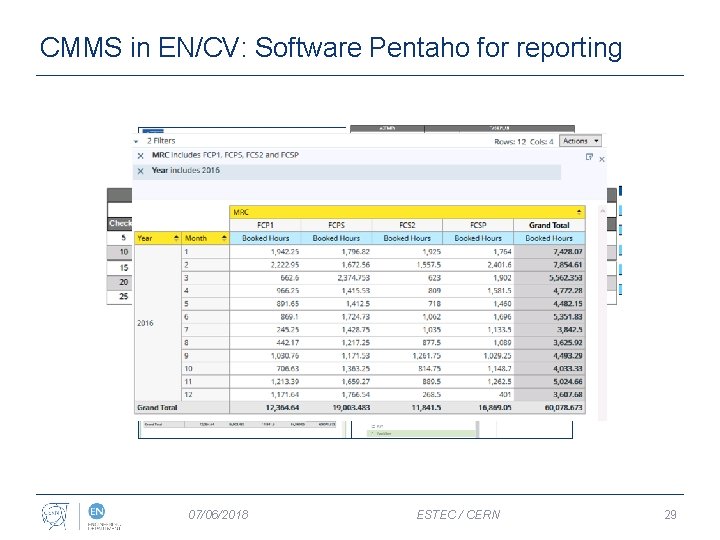 CMMS in EN/CV: Software Pentaho for reporting 07/06/2018 ESTEC / CERN 29 
