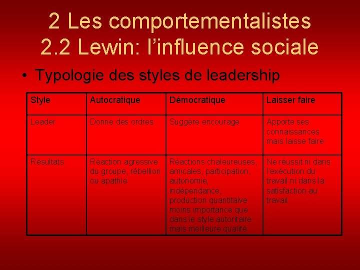 2 Les comportementalistes 2. 2 Lewin: l’influence sociale • Typologie des styles de leadership