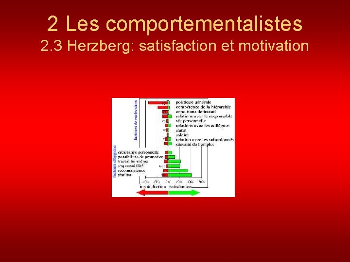 2 Les comportementalistes 2. 3 Herzberg: satisfaction et motivation 