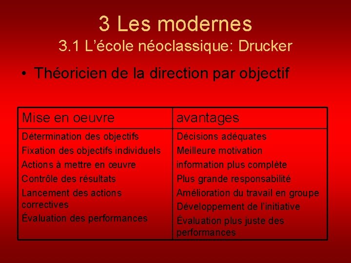 3 Les modernes 3. 1 L’école néoclassique: Drucker • Théoricien de la direction par
