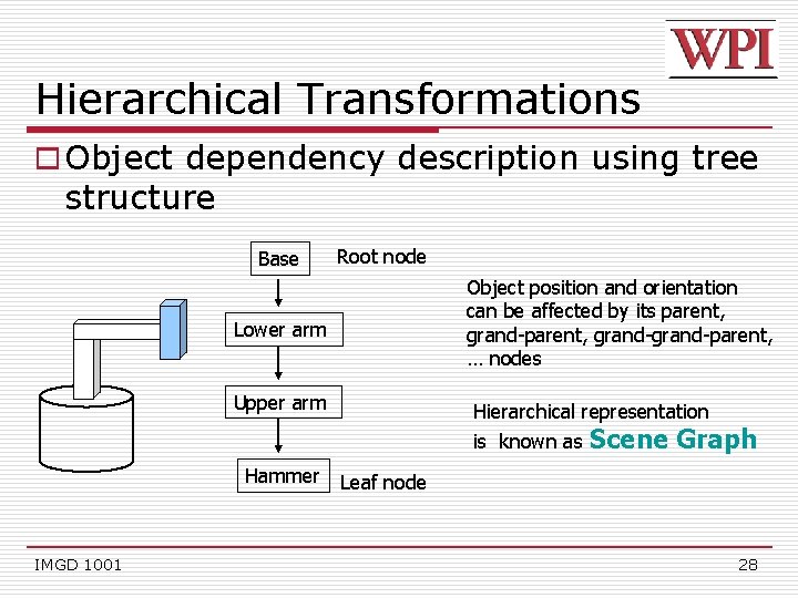 Hierarchical Transformations o Object dependency description using tree structure Base Root node Object position