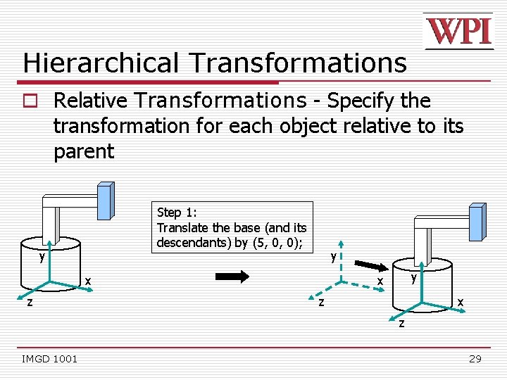 Hierarchical Transformations o Relative Transformations - Specify the transformation for each object relative to