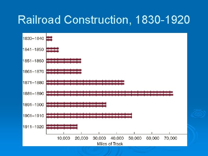 Railroad Construction, 1830 -1920 