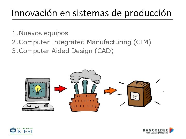 Innovación en sistemas de producción 1. Nuevos equipos 2. Computer Integrated Manufacturing (CIM) 3.