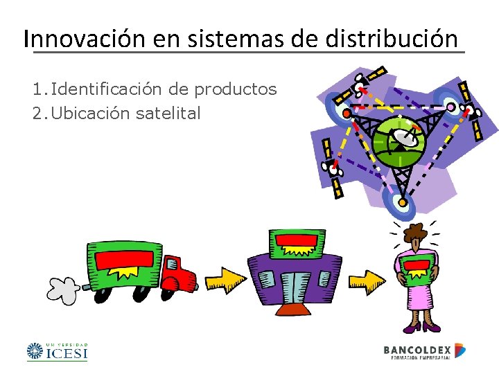 Innovación en sistemas de distribución 1. Identificación de productos 2. Ubicación satelital 