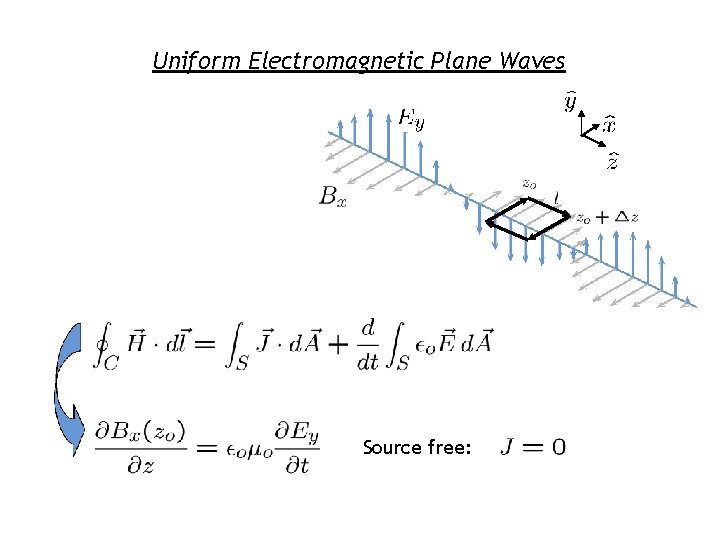 Uniform Electromagnetic Plane Waves Source free: 